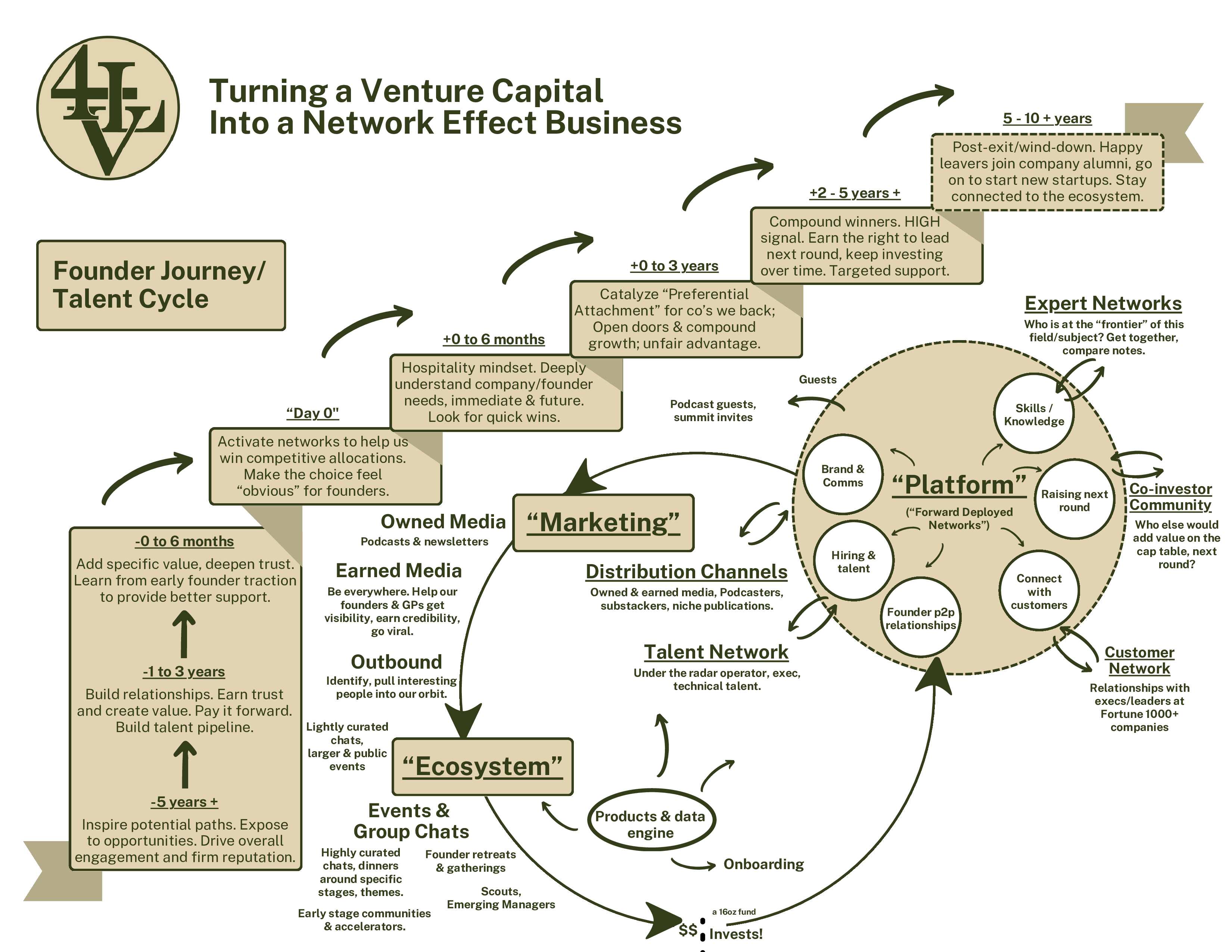 Luxury apartment complex
